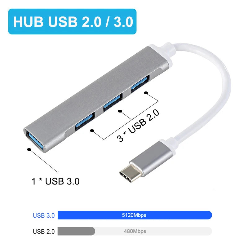 USB-C Hub 3.0/3.1 – 4-Port OTG Splitter Adapter for MacBook, Xiaomi, Lenovo & PCs”