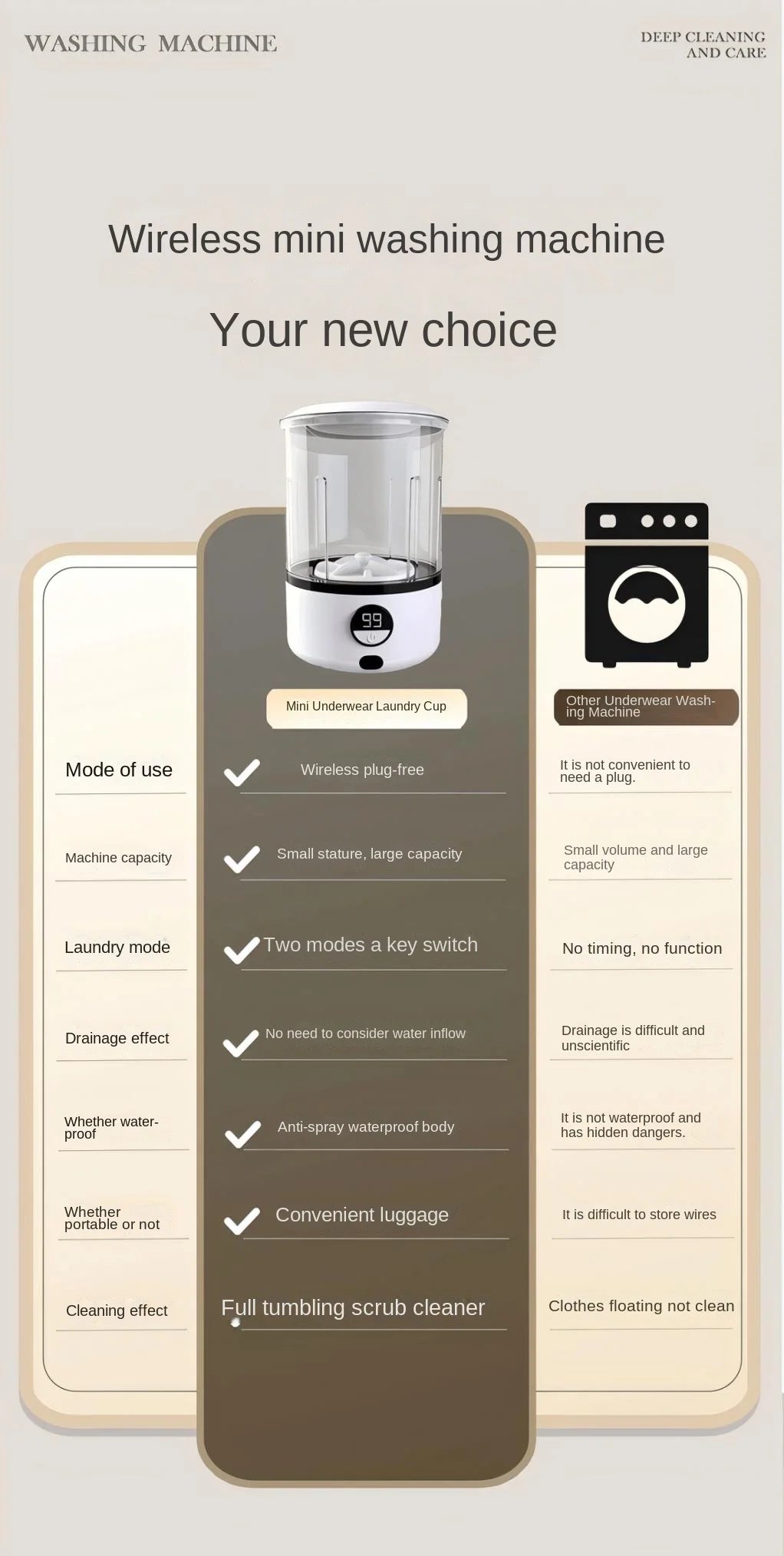 2L Mini Washing Machine – Portable Turbine LED Washing Cup (2000mAh)