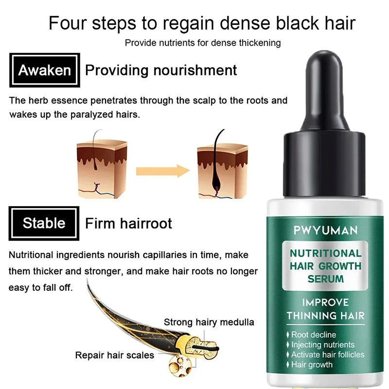 7 Days Ginger Hair Growth Serum