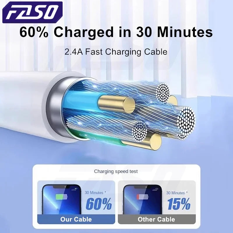 FASO USB Charger Cable – Fast Charging & Data Sync Cord for iPhone (1m/2m/3m)