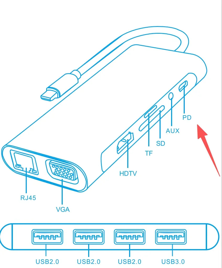 USB‑C Hub 11‑in‑1 Dock – 4K HDMI (30Hz), PD 87W, USB 3.0 Splitter for MacBook Pro/Air
