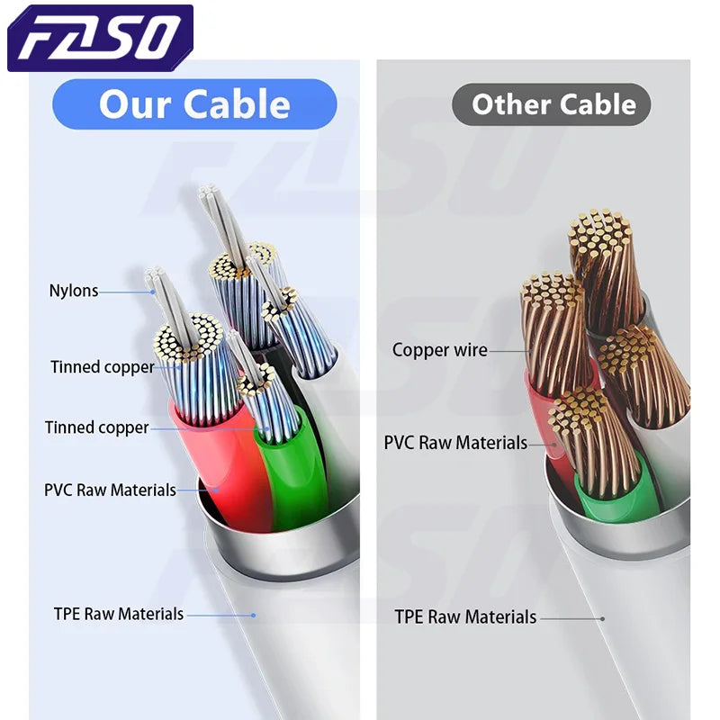 FASO USB Charger Cable – Fast Charging & Data Sync Cord for iPhone (1m/2m/3m)